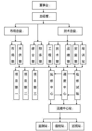 組織結(jie)構